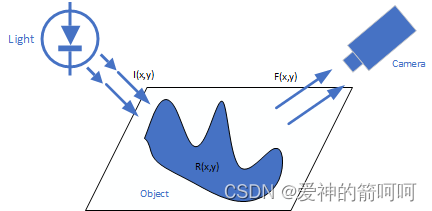 光照示意图