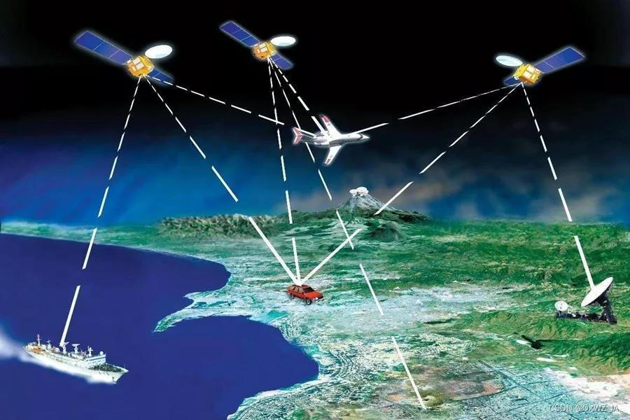 北斗星耀，导航天下：中国北斗卫星导航系统的发展历程与应用现状