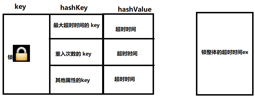 【java】为什么要有分布式锁？