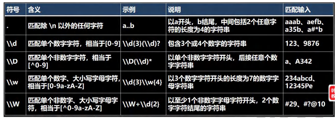 metacharacter-character matcher 2