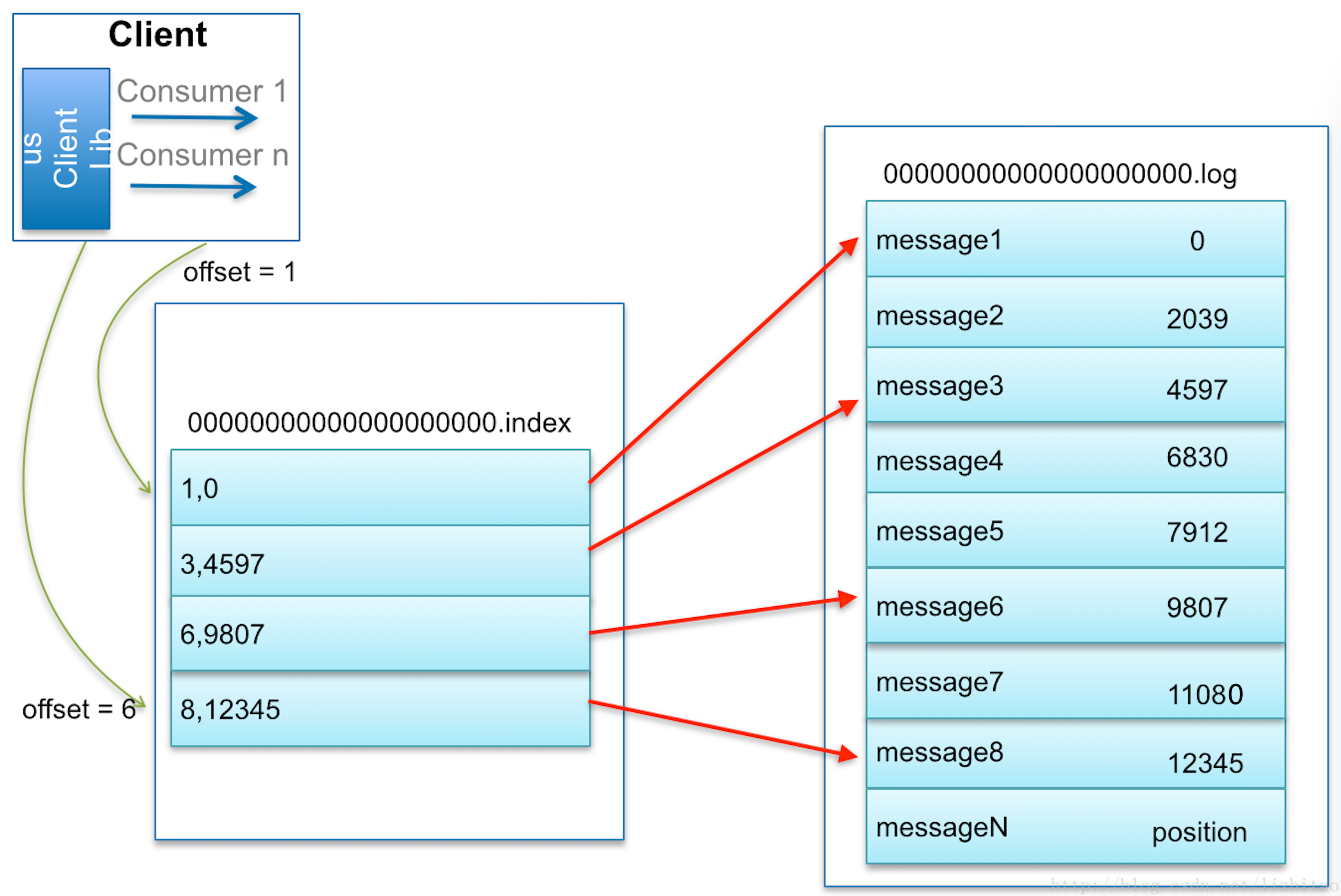 kafka-logs_logstash kafka