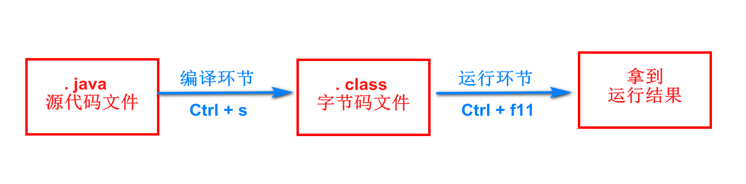 4.8 注解与自定义注解