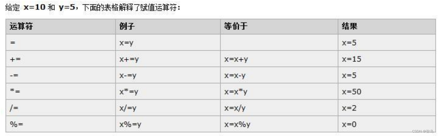 [外链图片转存失败,源站可能有防盗链机制,建议将图片保存下来直接上传(img-yMjSB0Tf-1682162777399)(C:\Users\月\AppData\Roaming\Typora\typora-user-images\1682157995500.png)]