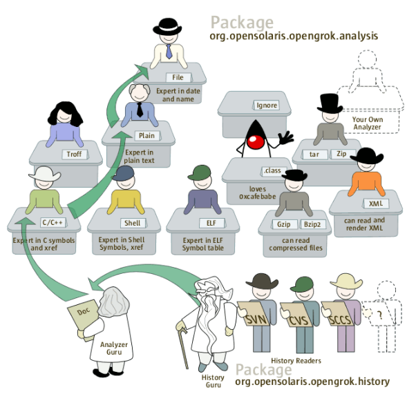 【OpenGrok代码搜索引擎】一、OpenGrok简介-CSDN博客