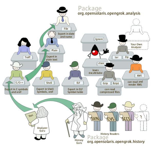 【OpenGrok代码搜索引擎】一、OpenGrok简介