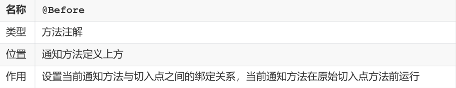 SSM常用注解总结