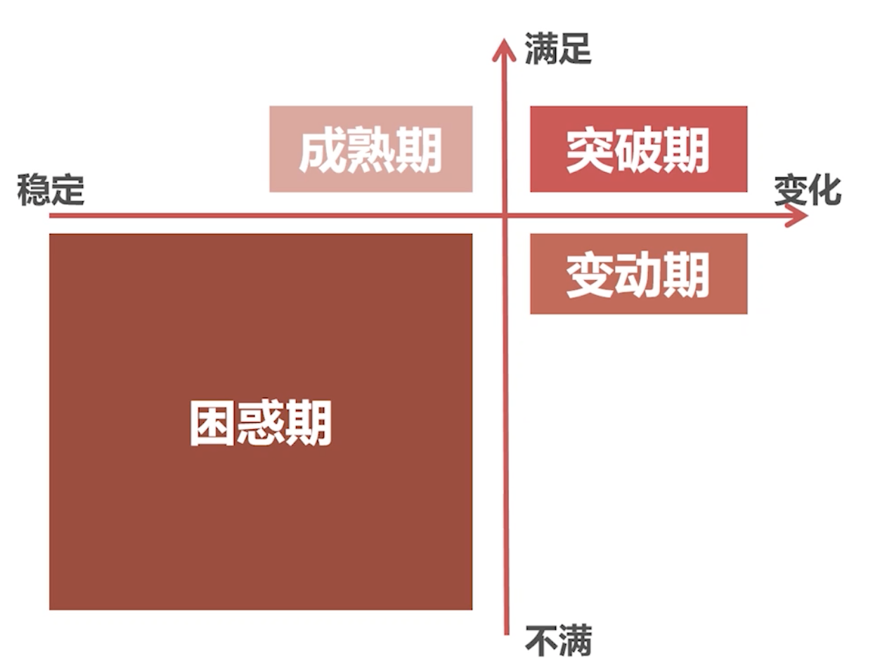 78156997 人生螺旋阶梯的合理成长状态