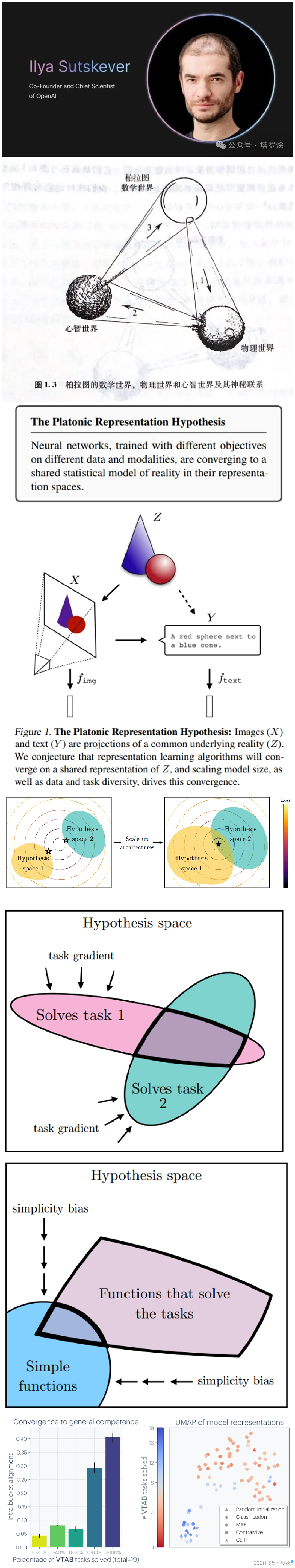 关于「表征·Representation」- AGI探索过程中的意义、价值与乐趣 Ⅵ