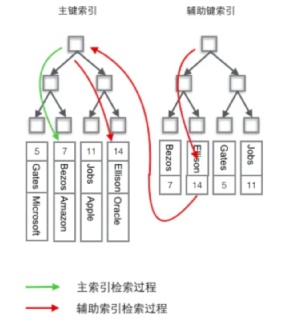 后端技术知识点内容-全部内容-面试宝典-后端面试知识点