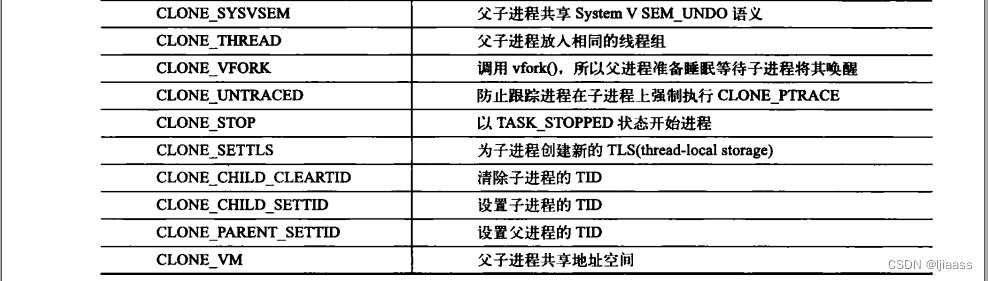 Linux内核设计与实现 第三章 进程管理