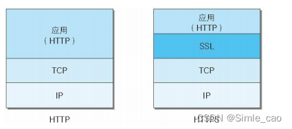 HTTP本身