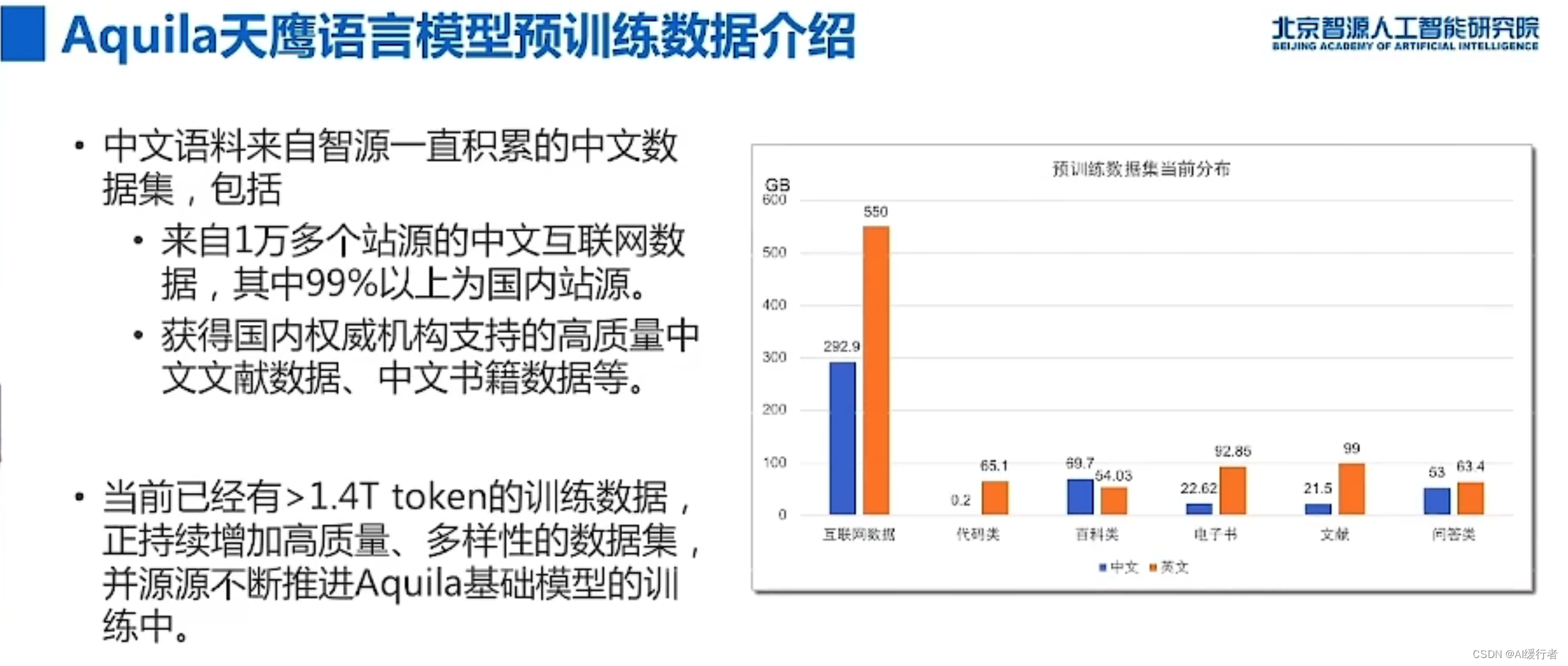 『2023北京智源大会』6月9日会议内容