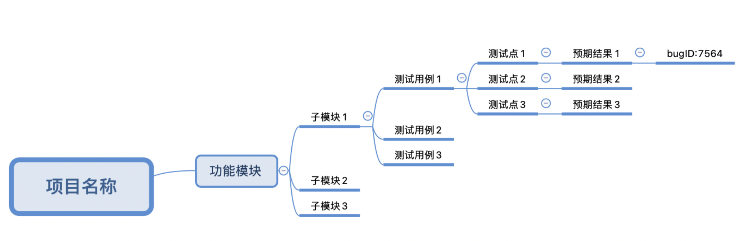 两种通用型测试用例模板（excel/xmind)