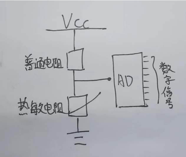 [外链图片转存失败,源站可能有防盗链机制,建议将图片保存下来直接上传(img-n66pqM4V-1669906184824)(https://gitee.com/best_future/future_fighting/raw/master/image-20221125125123583.png)]