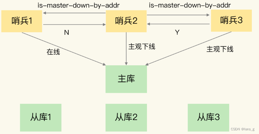 [外链图片转存失败,源站可能有防盗链机制,建议将图片保存下来直接上传(img-tkg0SlDg-1660639930833)(E:/Blog/lansg/source/img/image-20220509110213524.png)]