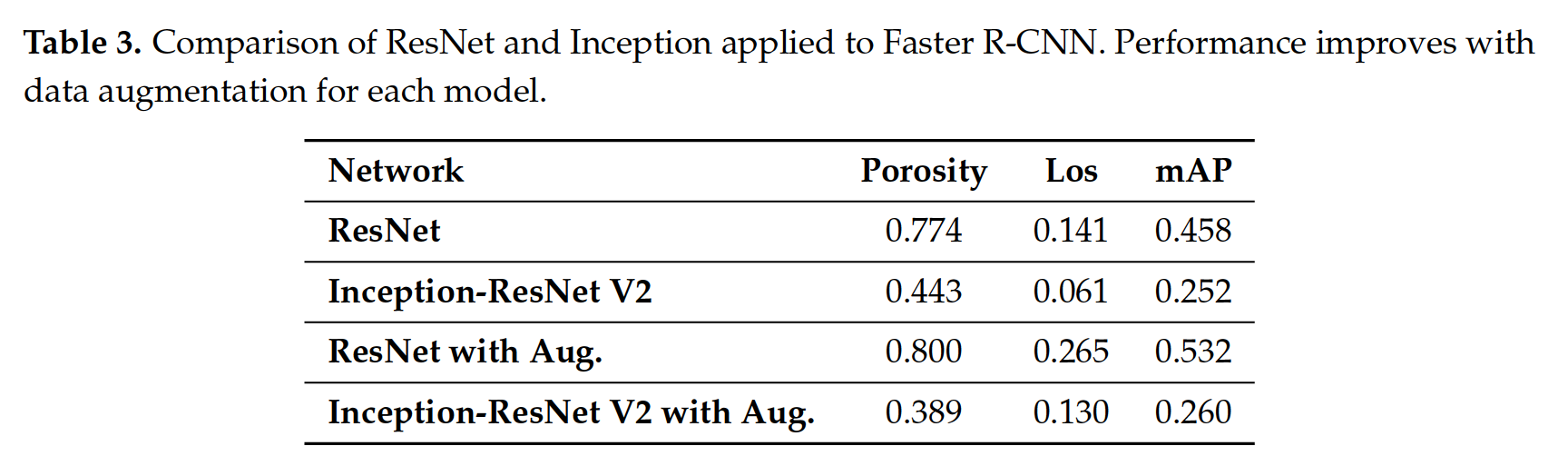 Automatic Detection of Welding Defects Using Faster R-CNN