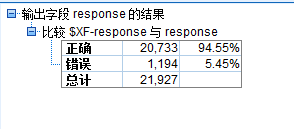 SPSS Modeler 自动分类器学习笔记