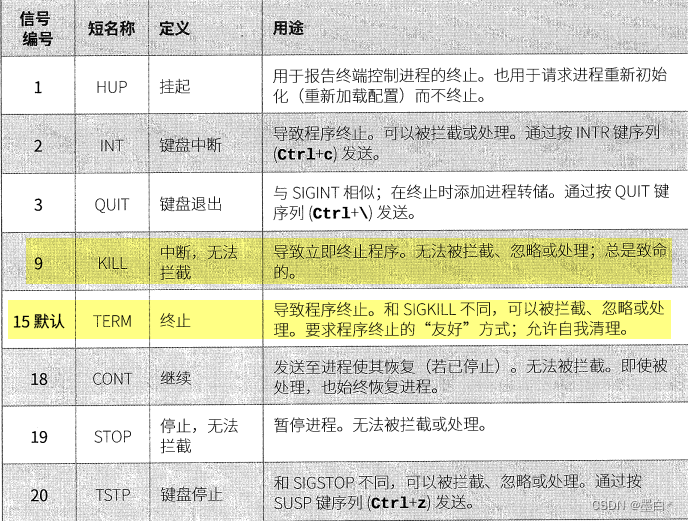 常见signals
