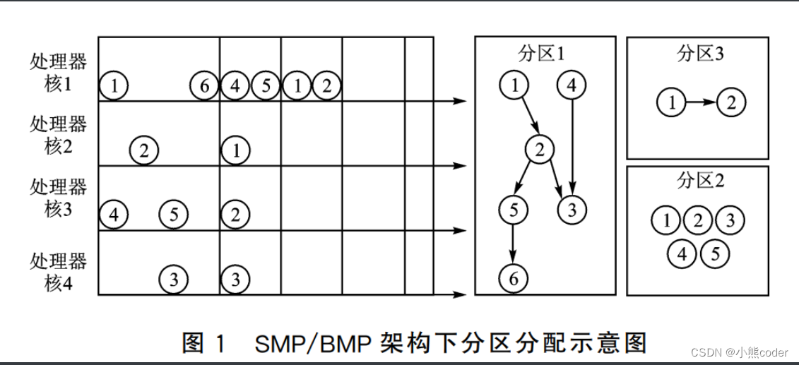 > [外链图片转存失败,源站可能有防盗链机制,建议将图片保存下来直接上传(img-Fgk1DdT1-1666020509641)(C:\Users\10521\AppData\Roaming\Typora\typora-user-images\image-20221017211127531.png)]