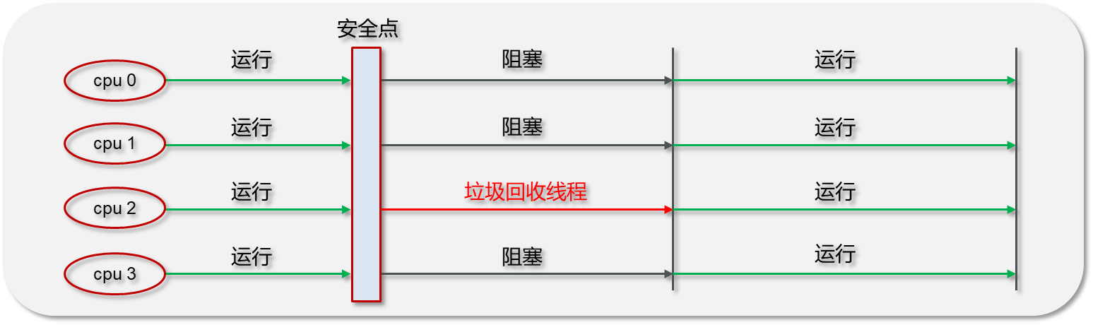 [外链图片转存失败,源站可能有防盗链机制,建议将图片保存下来直接上传(img-7kkf9sKz-1684488022552)(JVM相关面试题.assets/image-20230506154006266.png)]