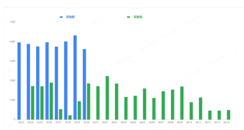 【HBase】HBase海量数据高效入仓解决方案