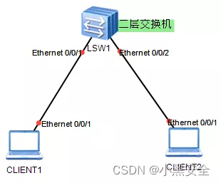 网络安全技术之端口隔离_安全性