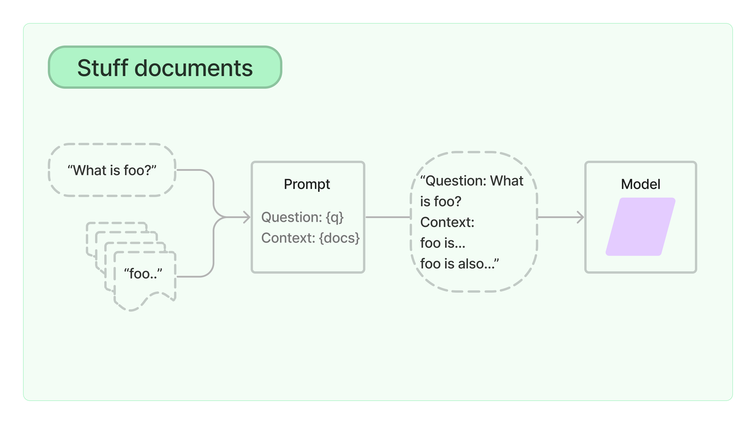 stuff_diagram