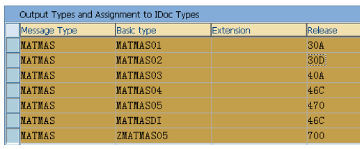 SAP-IDOC 知识详解-概述-CSDN博客