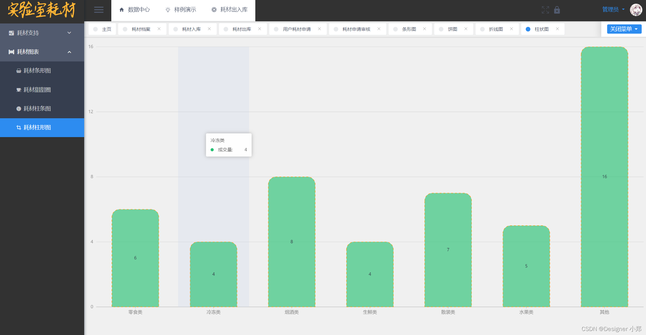 使用Vue和SpringBoot开发实验室耗材智能运维系统