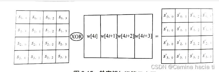 【密码学】三、AES