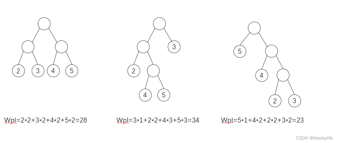 WPL计算