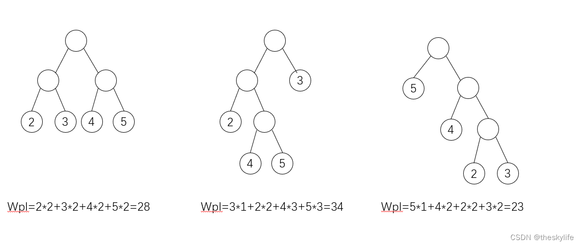 WPL calculation