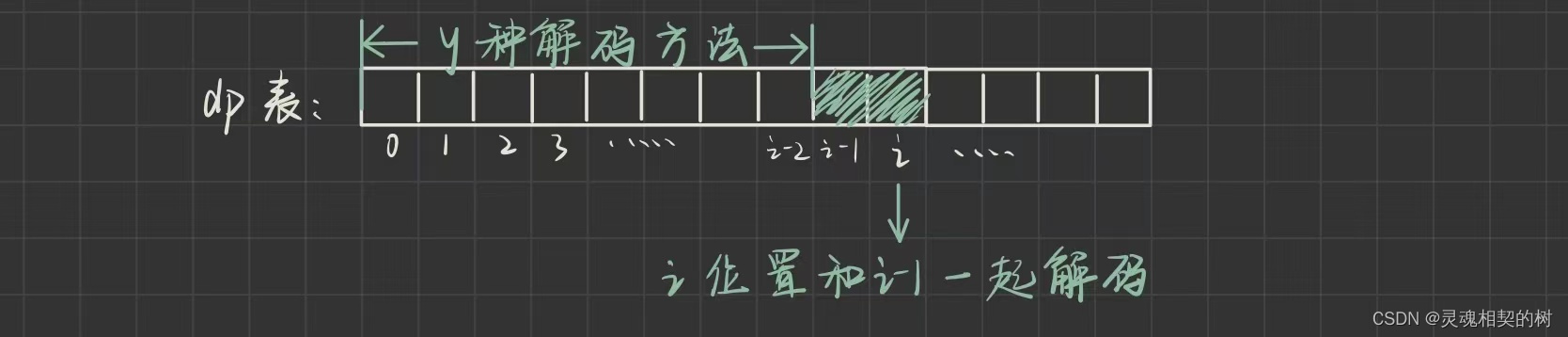 Java【动态规划】斐波那契数列模型, 图文详解 + 代码