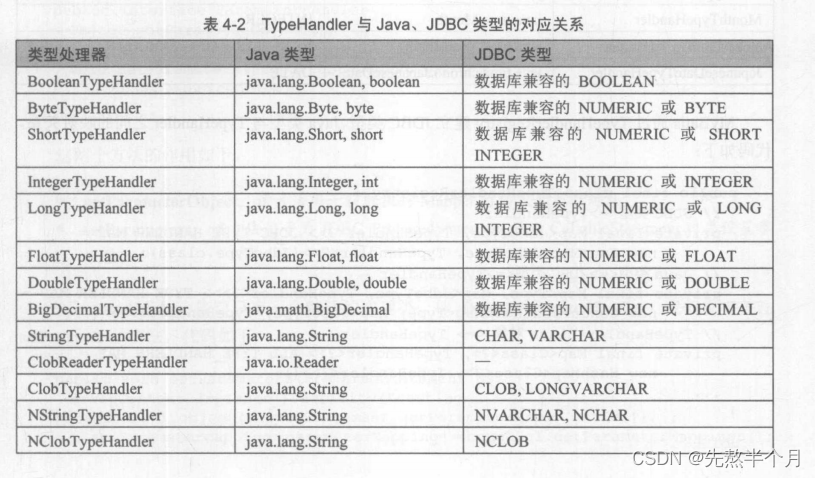 Mybatis（四）------Mybatis的核心框架