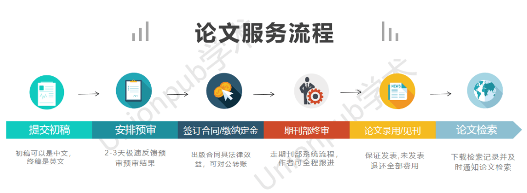 中科院分区表中分区上升的TOP期刊， 最快仅1-2个月录用