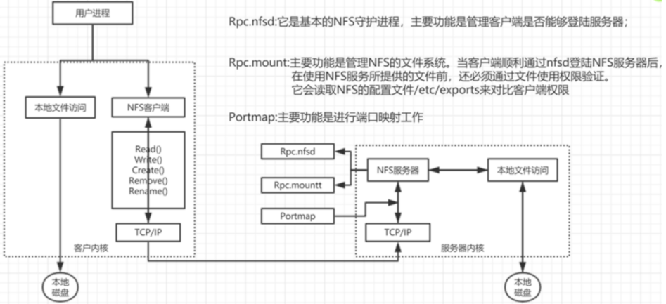 [外链图片转存失败,源站可能有防盗链机制,建议将图片保存下来直接上传(img-4JF7SrkI-1682088634887)(C:\Users\86138\AppData\Roaming\Typora\typora-user-images\image-20230421113613191.png)]