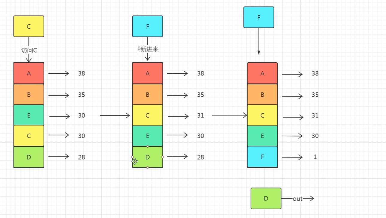 redis-lfu-least-frequently-used-csdn