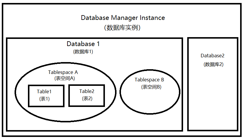db2简介1.ibm公司的数据库系统2.关系型数据系统3.