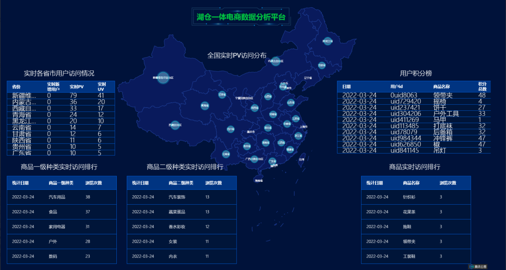 湖仓一体电商项目（二十三）：离线业务 统计每天用户商品浏览所获积分