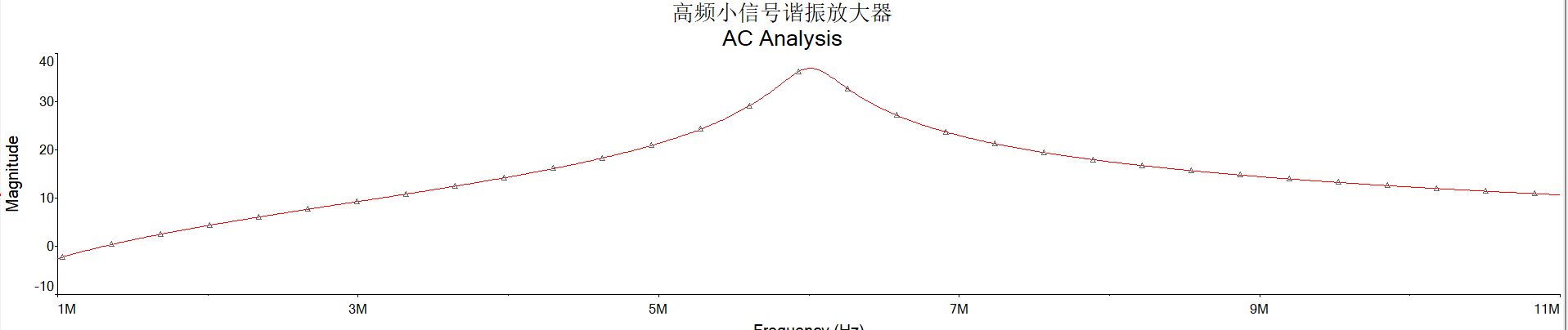 高频小信号谐振放大器【Multisim】【高频电子线路】