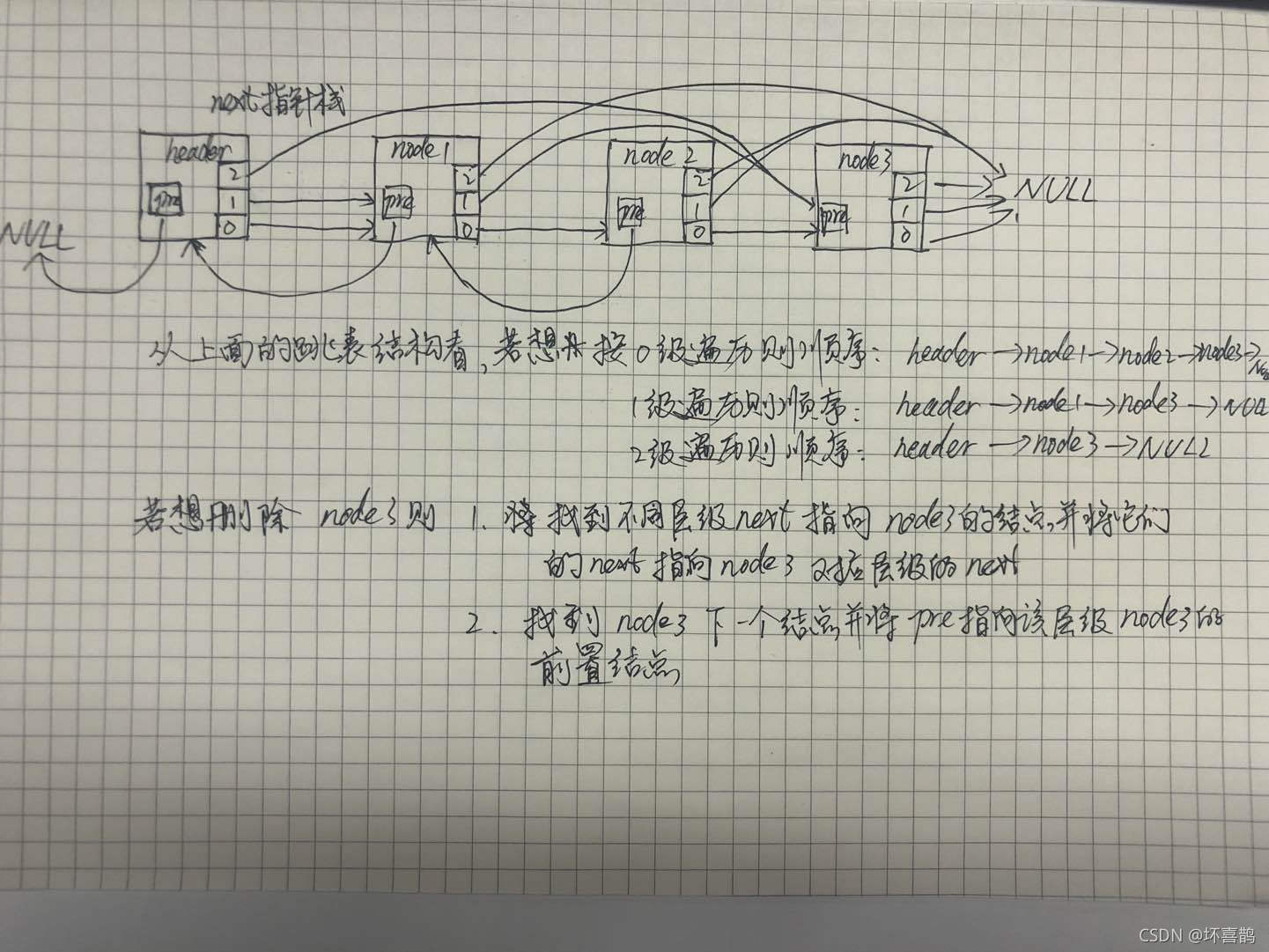 跳表结构分析