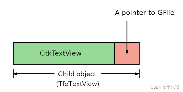 七、Gtk4-Defining a final class