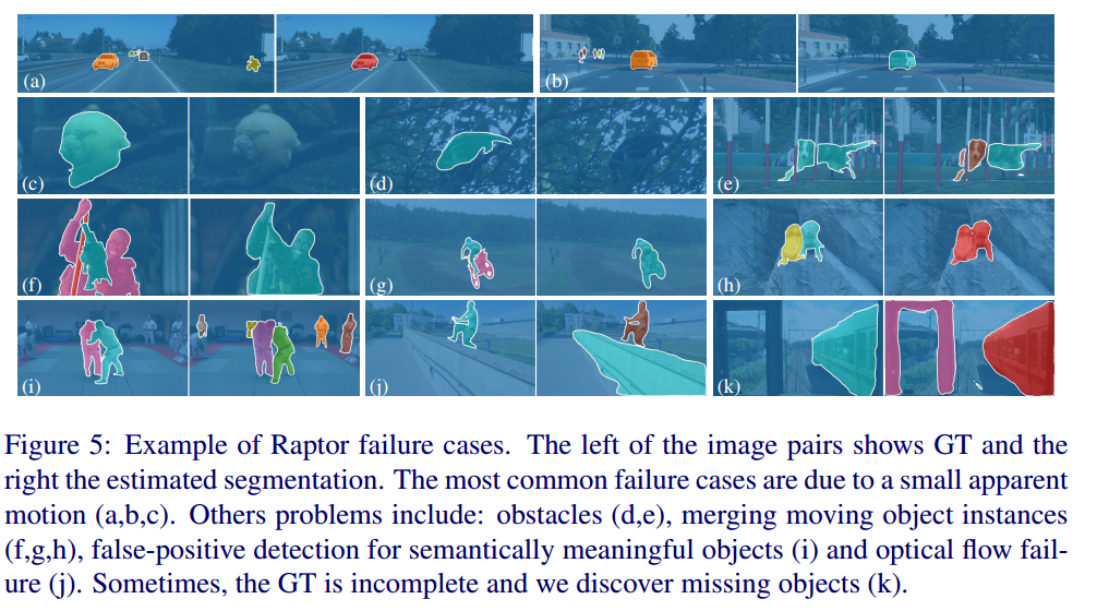 Monocular arbitrary moving object discovery and segmentation 论文阅读