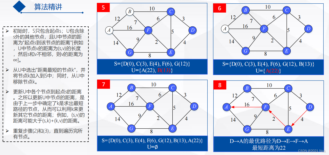 路径规划与轨迹跟踪1全局路径规划dijkstra算法