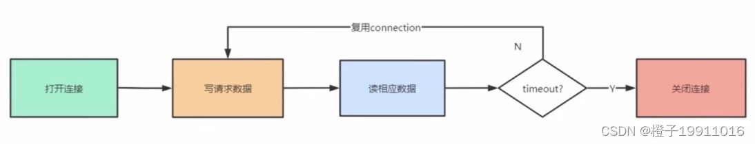 Socket连接池复用