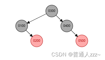 带你认识红黑树