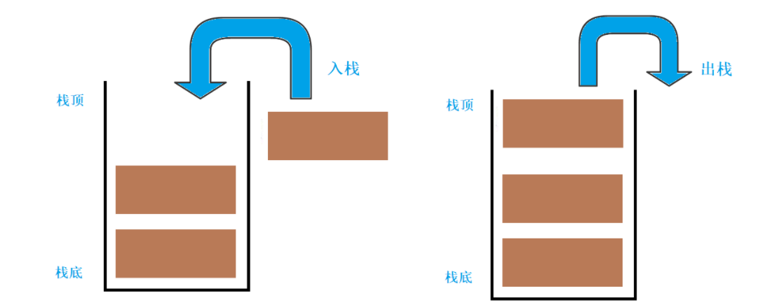 Simulation implementation of stack, queue, and priority_queue ...