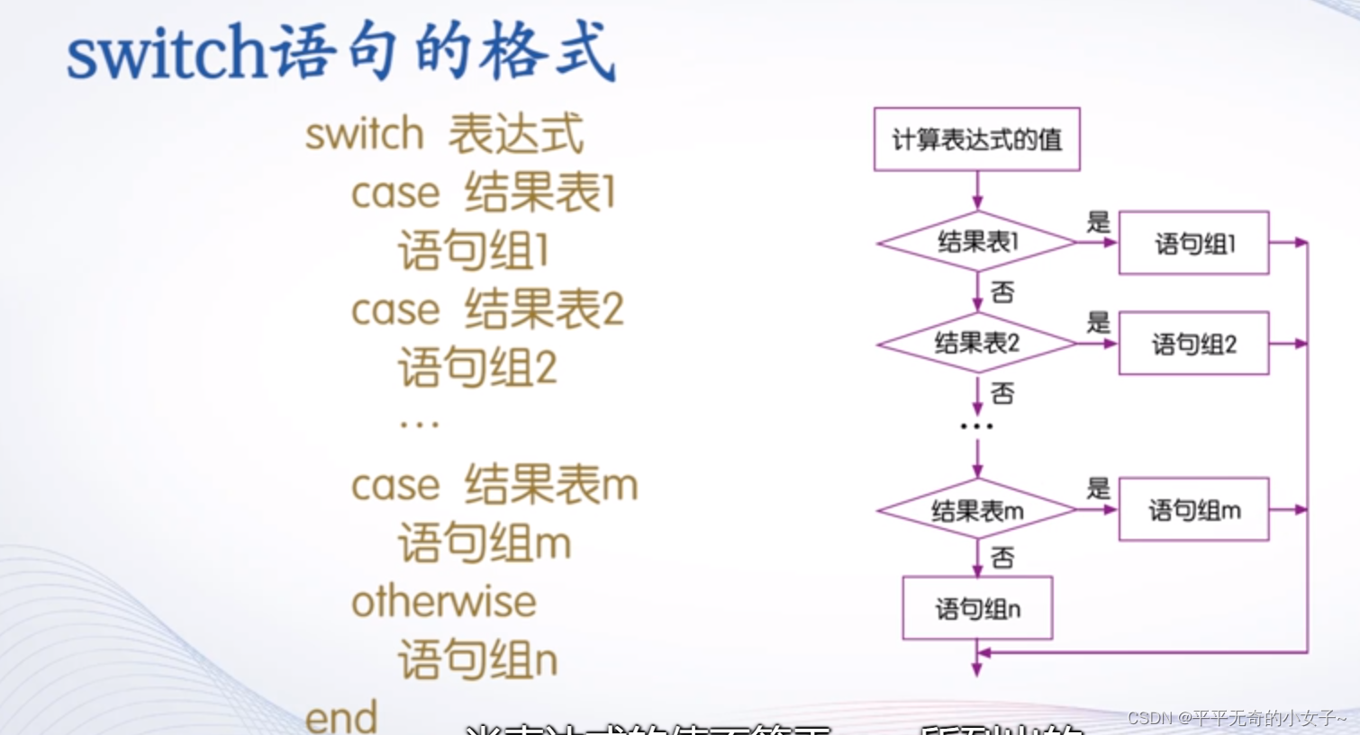 Switch Key Matlab 3.3 matlab用switch语句实现选择结构_matlab switch语句-CSDN博客