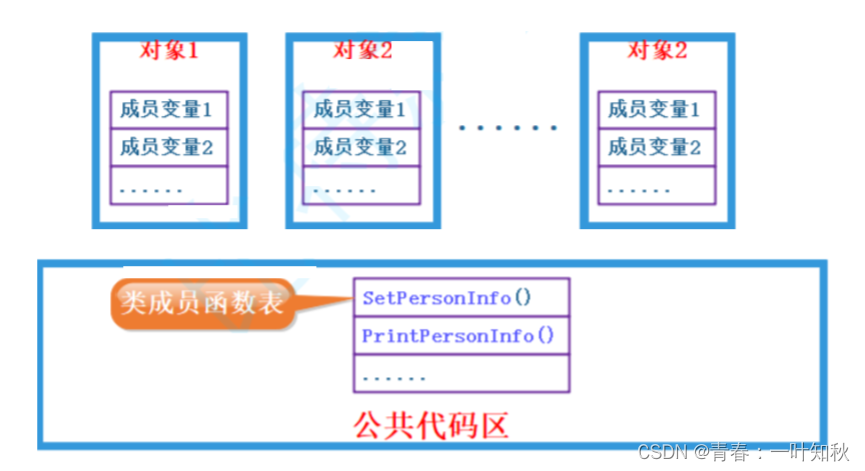 C++初阶2