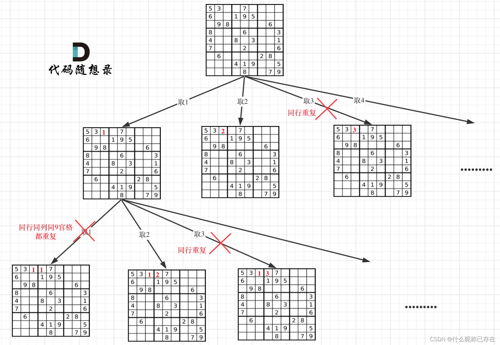 代码随想录 - Day35 - 回溯：重新安排行程，棋盘问题